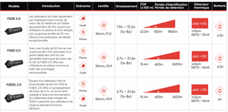 Termisk monokulär Hikmicro Falcon 2 FQ35 2.0 