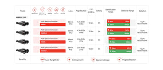 Termiska kikare HIKMICRO Habrok PRO HQ50LN 