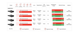 termiska kikare Hikmicro habrok HQ35LN 4k 