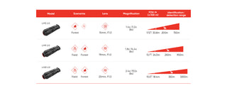 Hikmicro Lynx LH15 Pro 2.0 värmekamera-monokular 