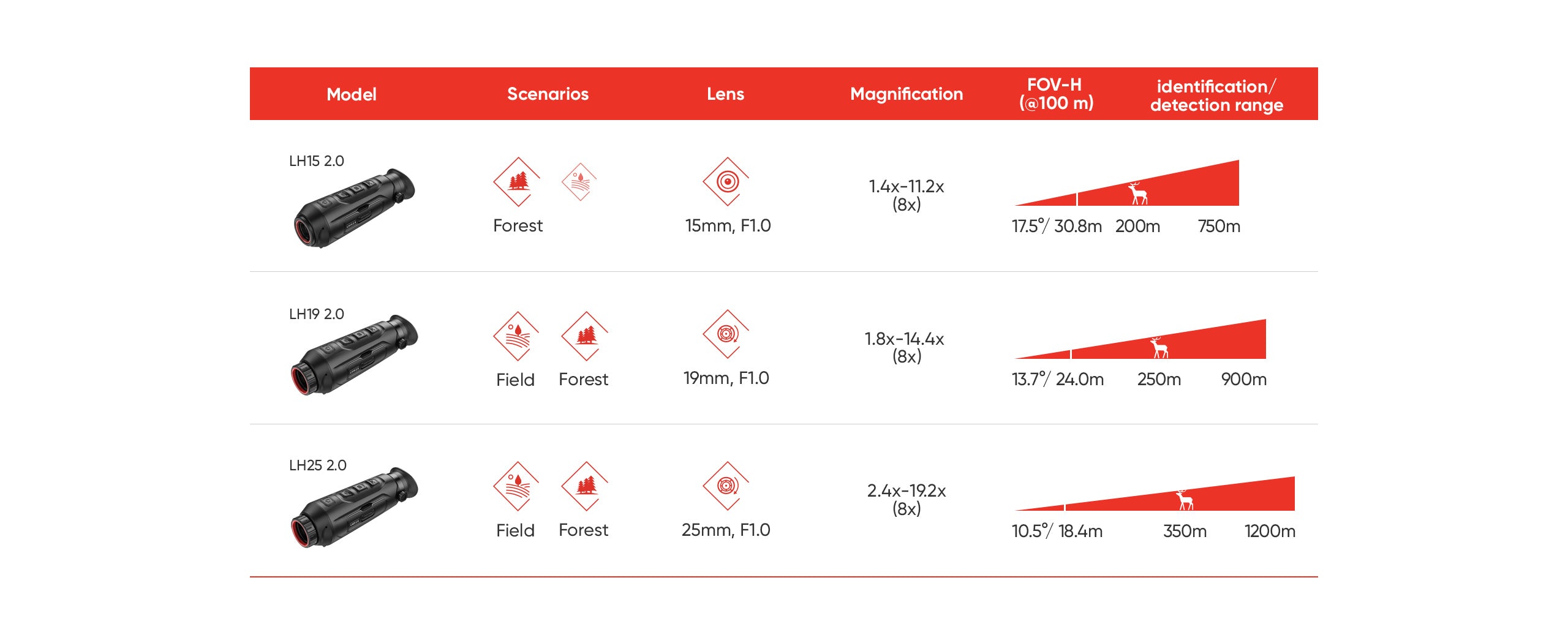 Hikmicro Lynx LH15 Pro 2.0 värmekamera-monokular 