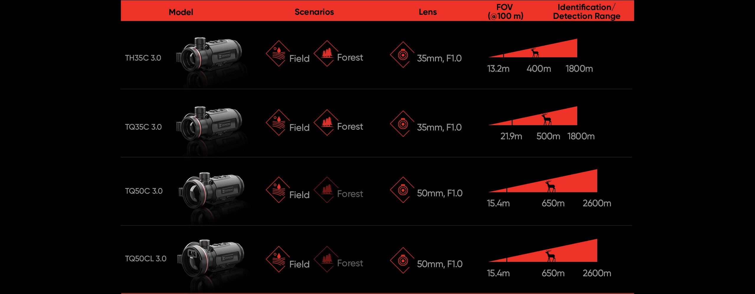 Värmeavbildningsmodul för skytte HIKMICRO (CLIP-ON) Thunder 3.0 TH35C 3.0 