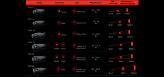 Termisk kikare Hikmicro Thunder Th35 2.0 