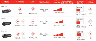 Monokulär HIKMICRO LYNX LH15 3.0 