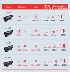 Hikmicro CONDOR CH25L termisk monokulär med laseravståndsmätare 