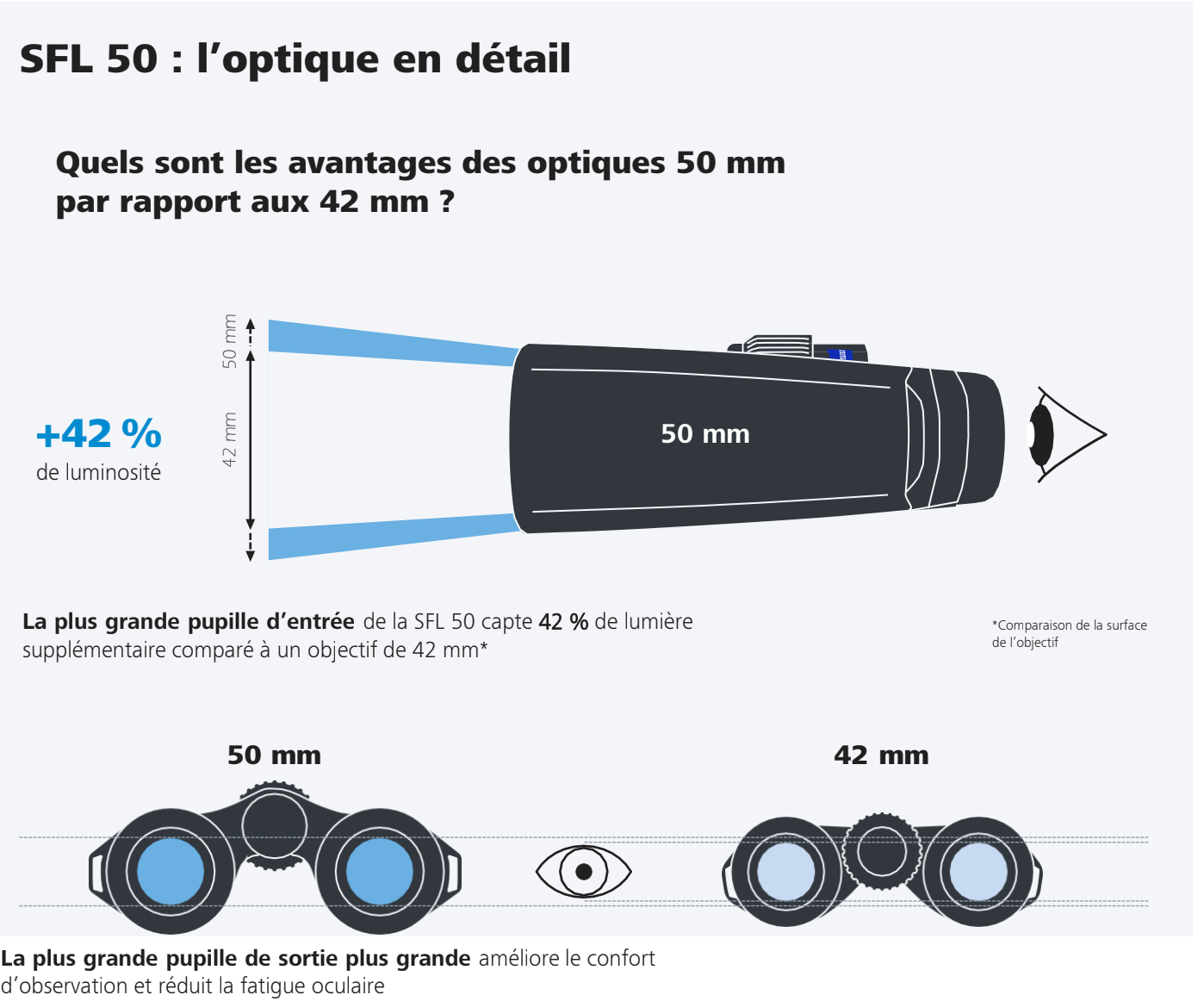 Kikare ZEISS SFL 10X50 