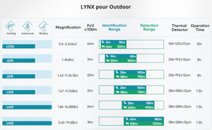 Termisk monokulär Hikmicro Lynx Pro LH 19 2.0 