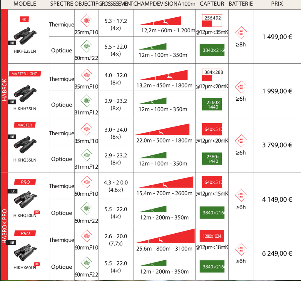 Optiska och termiska kikare Hikmicro HABROK HH35LN med integrerad avståndsmätare 