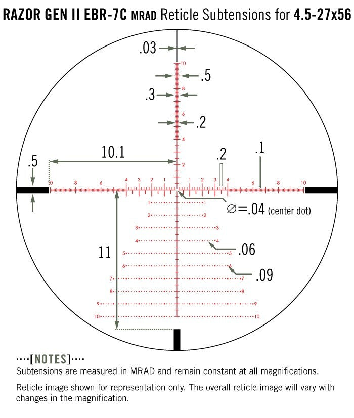 Kikarsikte Vortex Optics Razor 4.5-27x56 Gen II 