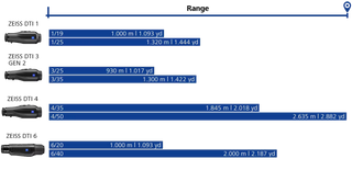 ZEISS DTI 3/35 GEN 2 termisk monokulär 